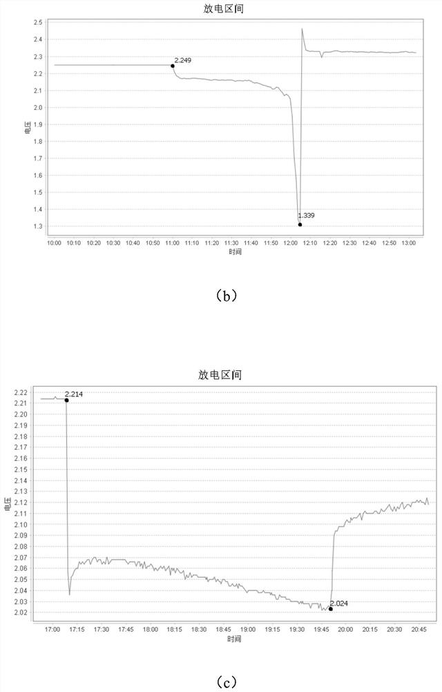 A method for judging the discharge interval of a power battery