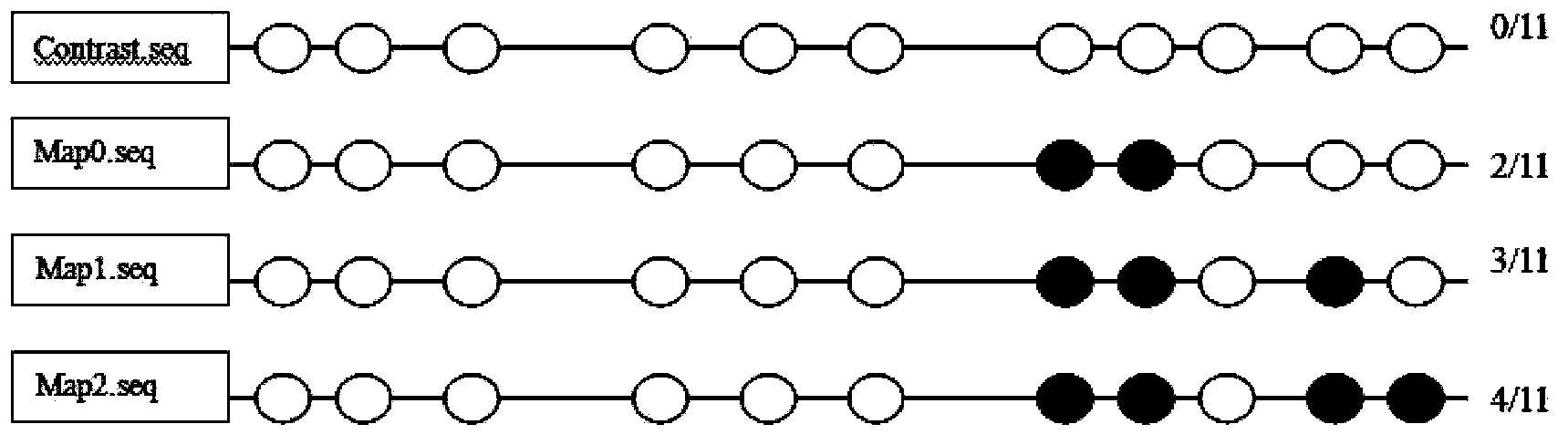 Improved sulfite sequencing method