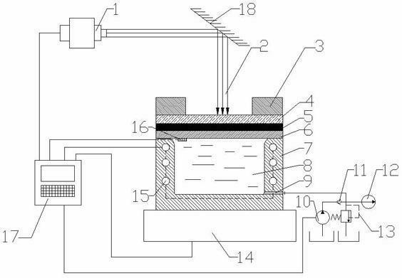 Laser impact warm forming method with uniform heat and constant pressure functions and device