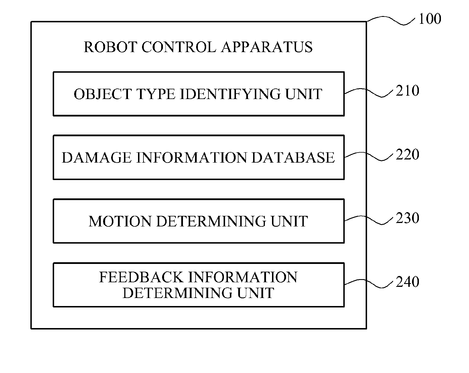 Apparatus and method for controlling force to be used for motion of surgical robot