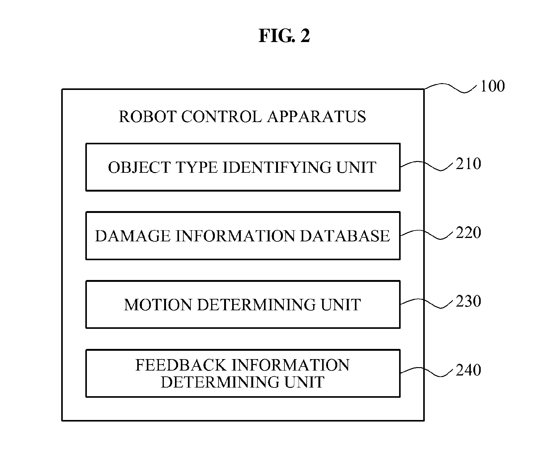 Apparatus and method for controlling force to be used for motion of surgical robot