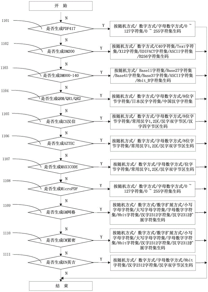 Reading identification equipment automatic test method