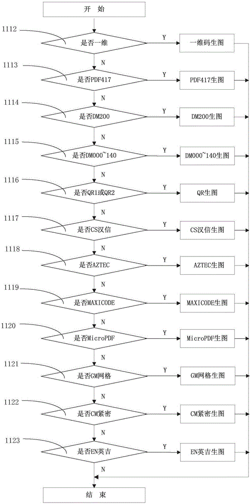 Reading identification equipment automatic test method