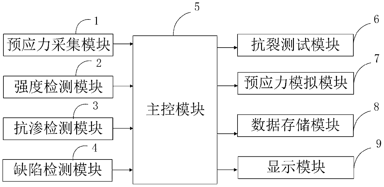 Non-destructive testing system and method for pre-stressed concrete beams