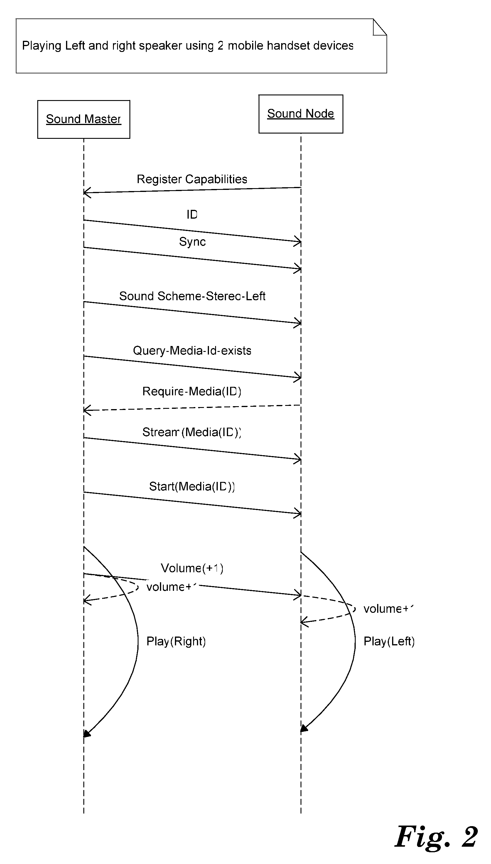 Ad-hoc adaptive wireless mobile sound system