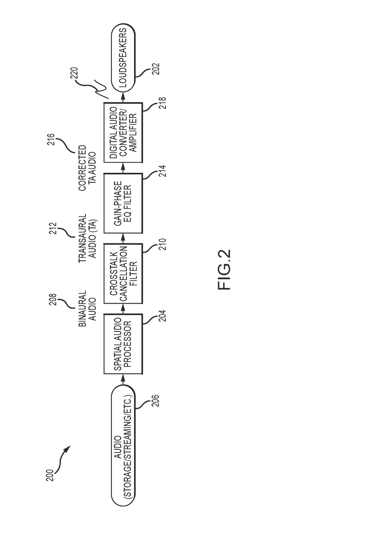 Gain phase equalization (GPEQ) filter and tuning methods for asymmetric transaural audio reproduction