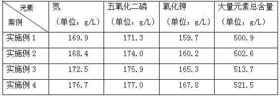 Organic and inorganic trace element type macroelement liquid fertilizer and preparation method thereof