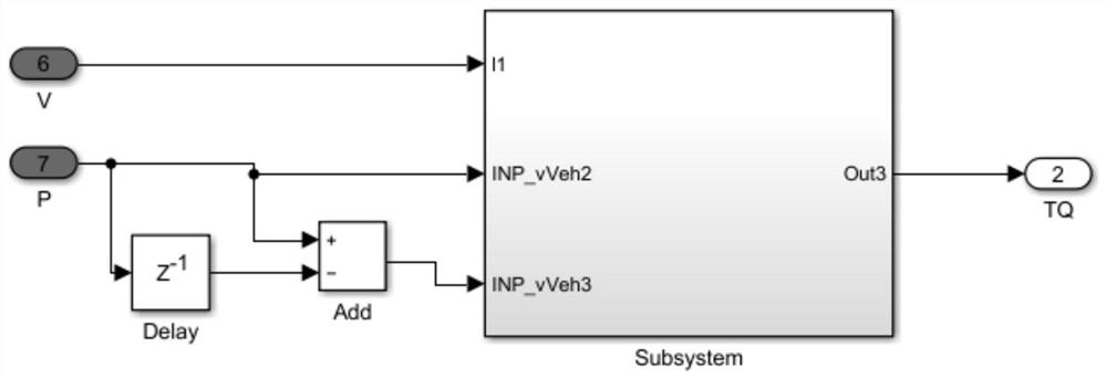 Method for automobile VCU to analyze torque of pedal opening degree