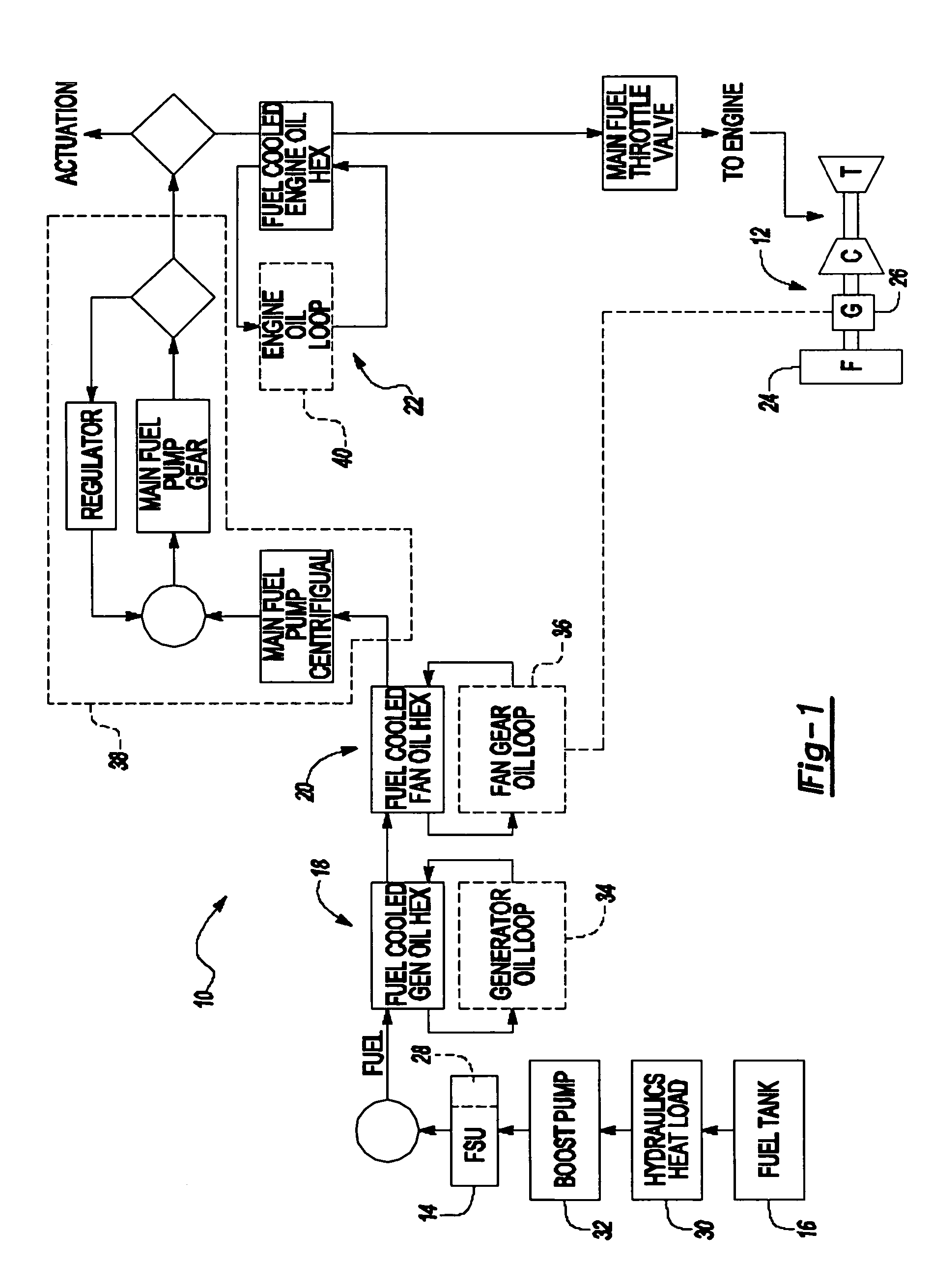 Thermal management system for an aircraft