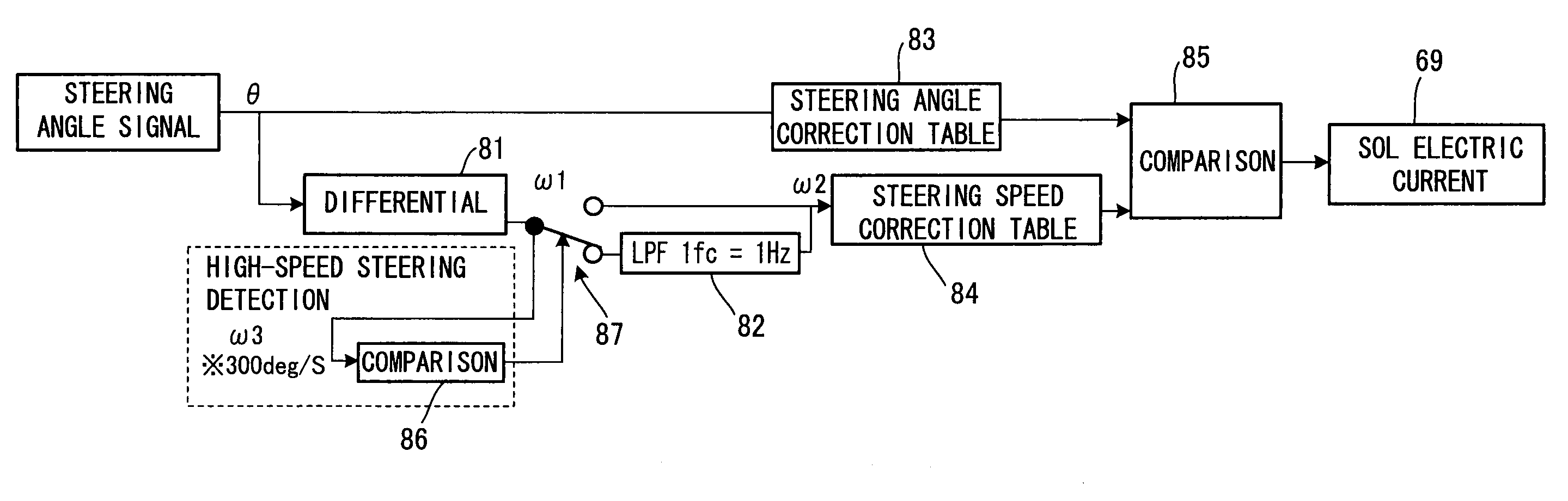 Power steering system