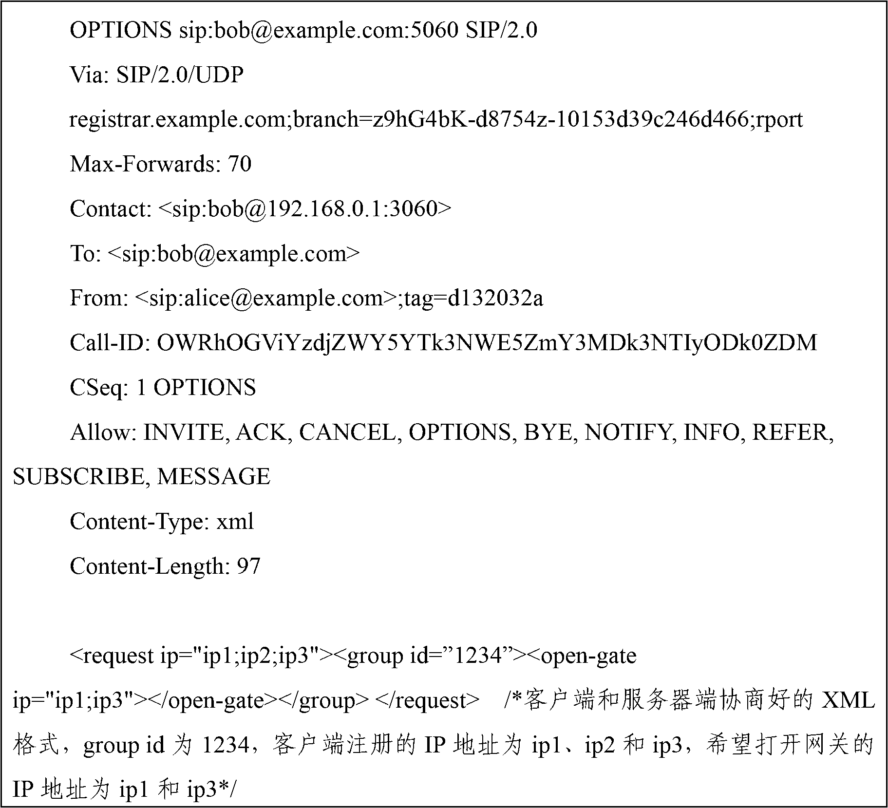 Gateway charging method based on IP (Internet Protocol) address detection