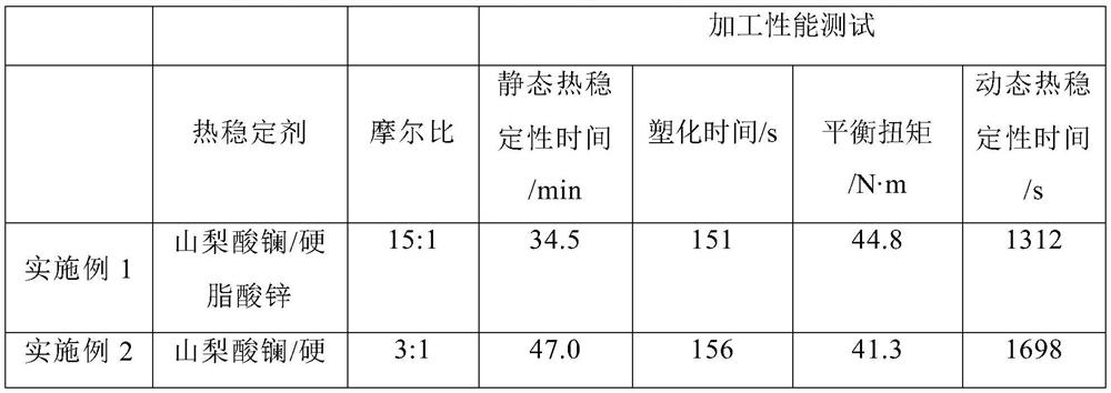 Lanthanum sorbate composite heat stabilizer for pvc