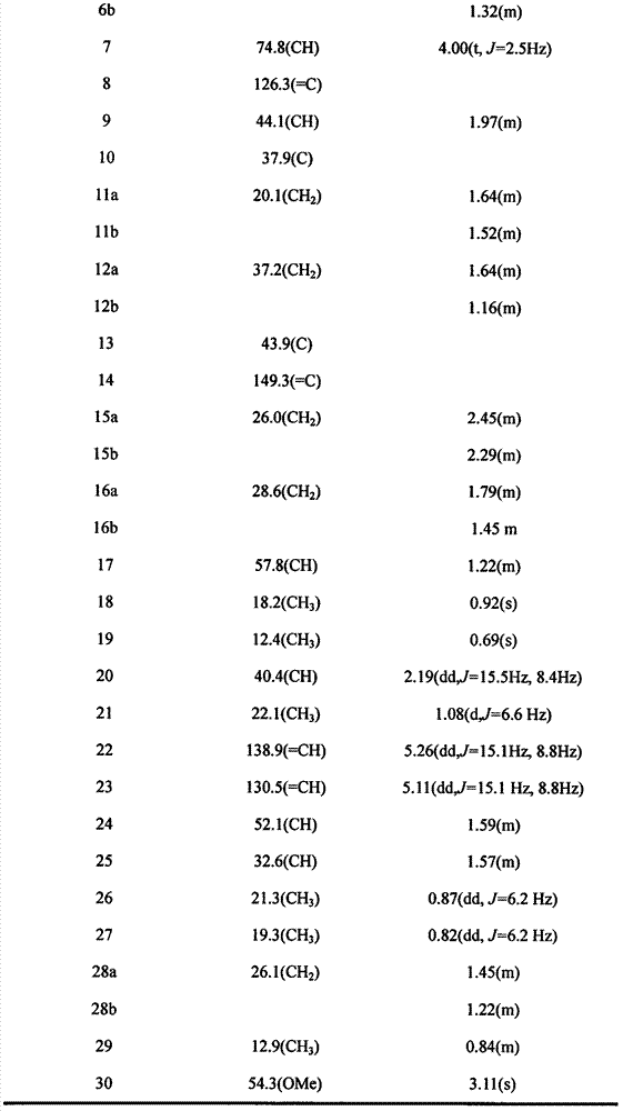 Stigmaster-8(14)22,-diene-7alpha-methoxy-3beta-ol in cucumber roots and use thereof