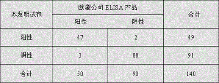 Preparation method of respiratory syncytial virus antigen and rapid respiratory syncytial virus antibody detection kit prepared from antigen