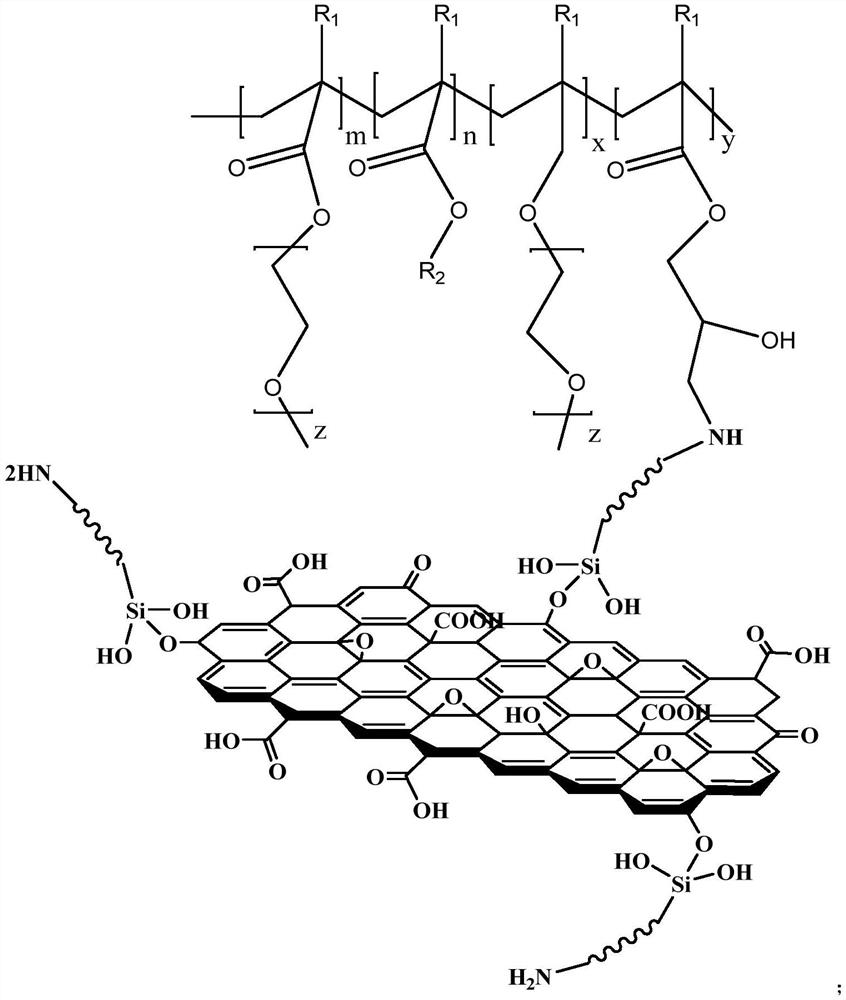 Modified graphene oxide material as well as preparation method and application thereof