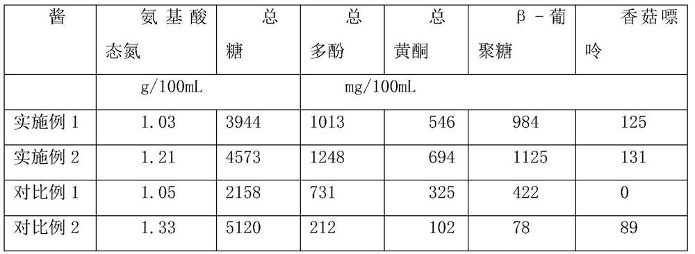 Mushroom-highland barley bran sauce and preparation method thereof