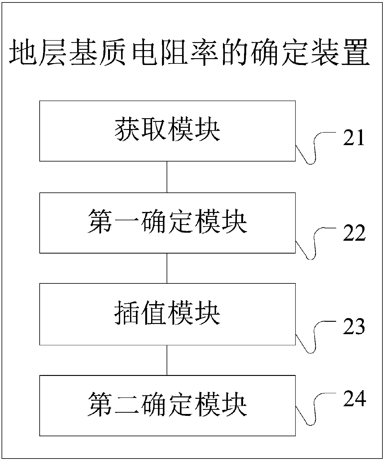 Stratum matrix resistivity determination method and device