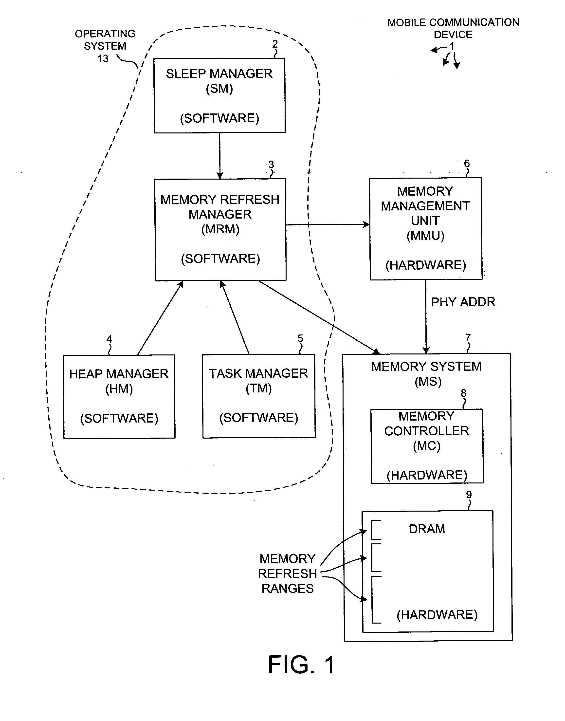 Reducing power consumption by disabling refresh of unused portions of DRAM during periods of device inactivity