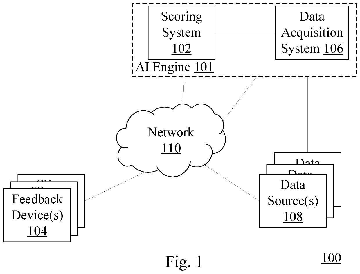 System and a method for identifying prospects with a buying intent and connecting them with relevant businesses