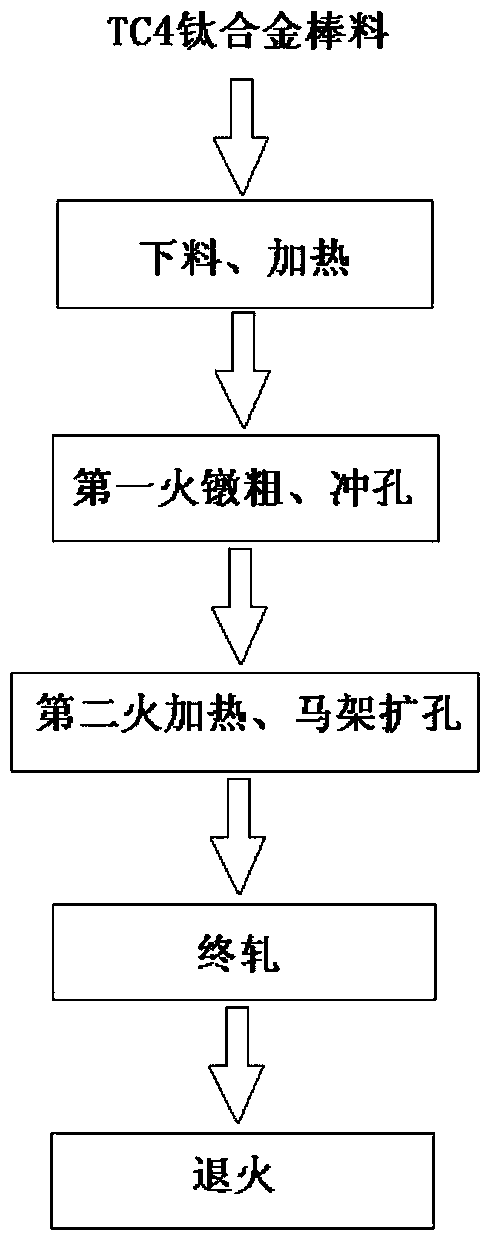 Manufacturing method of TC4 titanium alloy ring for aero-engine outer duct