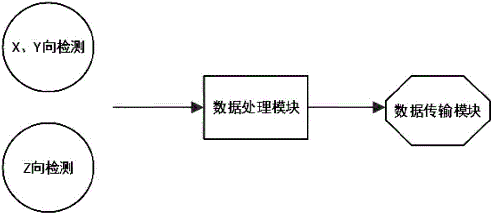 Multidimensional operation and maintenance monitoring sensor of protective door and protective door