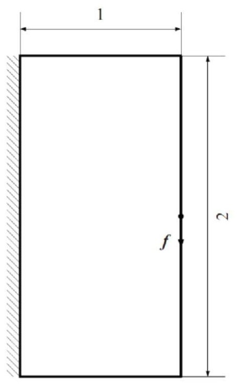 Curve fiber composite structure design multi-level optimization method