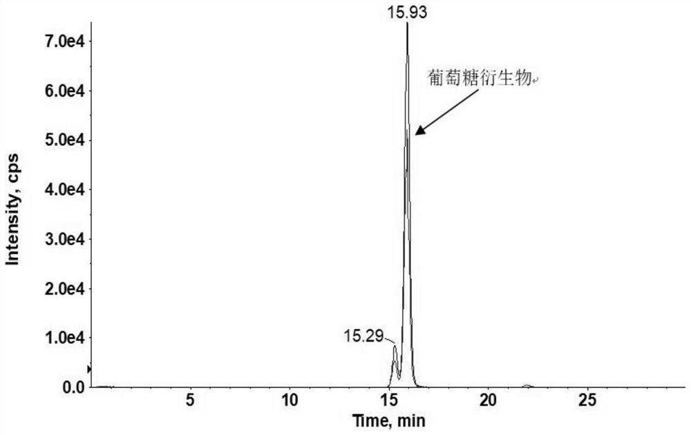 A kind of detection method of lactulose in dairy products