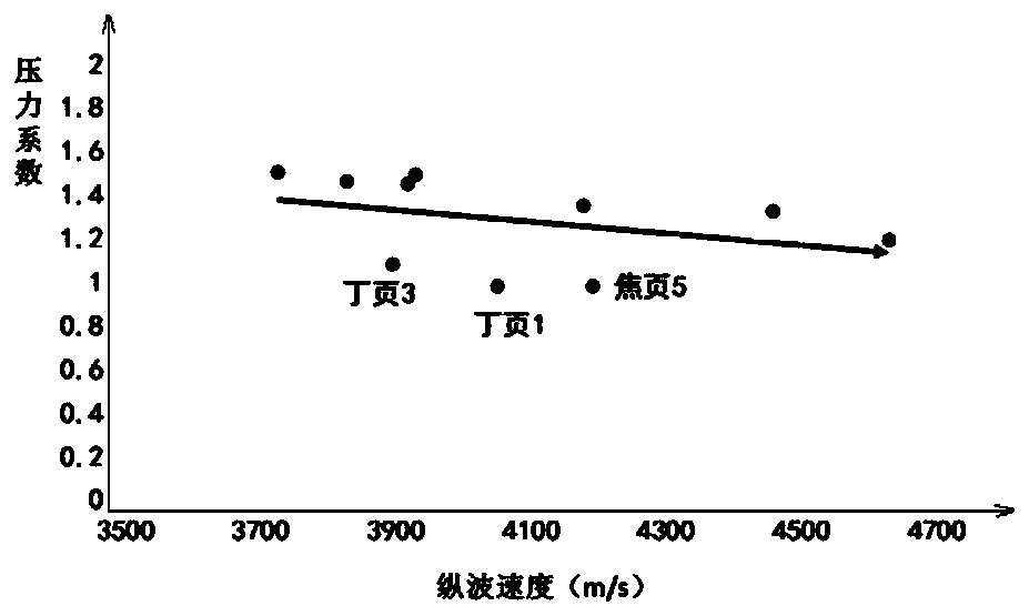 Prediction method and system for pressure coefficient of marine shale formation