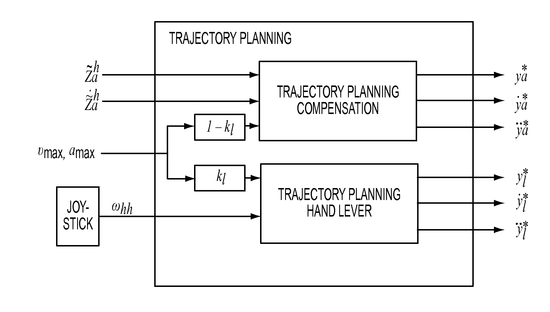 Crane controller with division of a kinematically constrained quantity of the hoisting gear