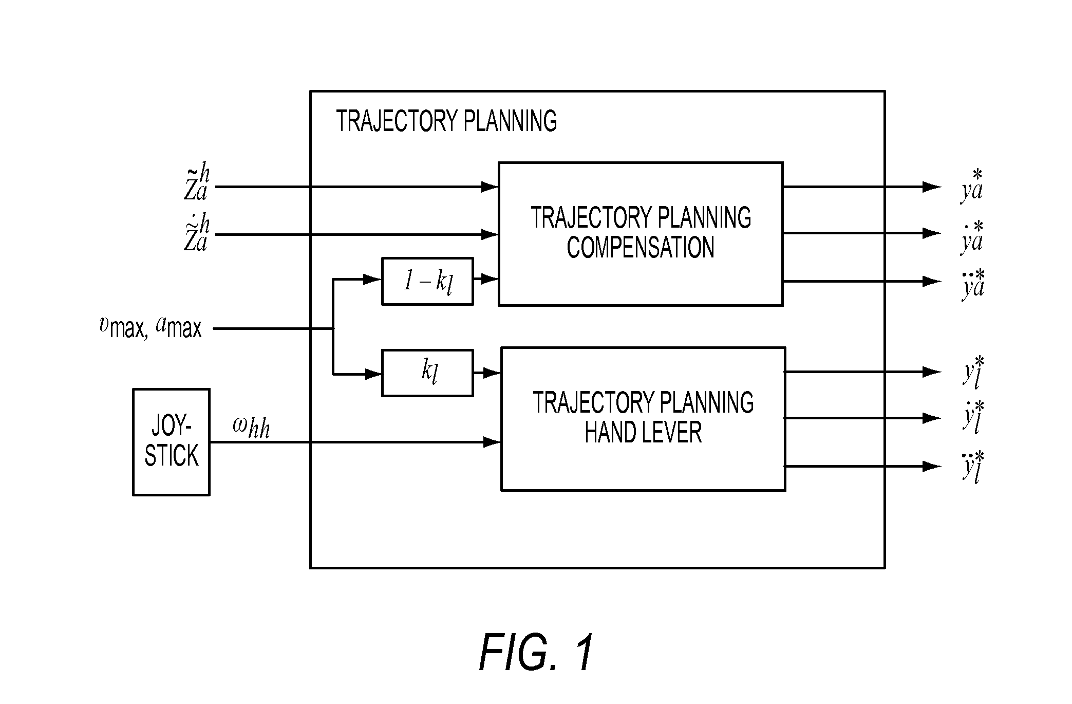 Crane controller with division of a kinematically constrained quantity of the hoisting gear