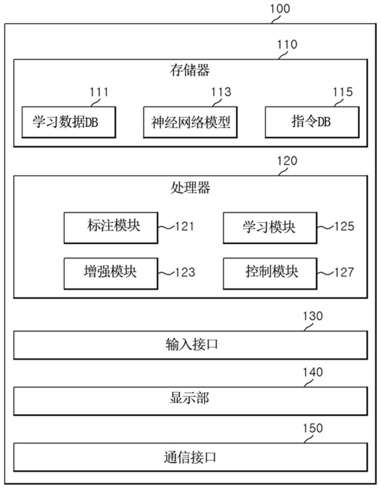 Spatial analysis model learning device and method based on data enhancement