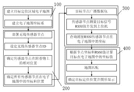 Wireless sensor network target locating method and locating system without need of node self-localization