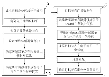 Wireless sensor network target locating method and locating system without need of node self-localization