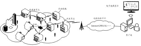 Wireless sensor network target locating method and locating system without need of node self-localization