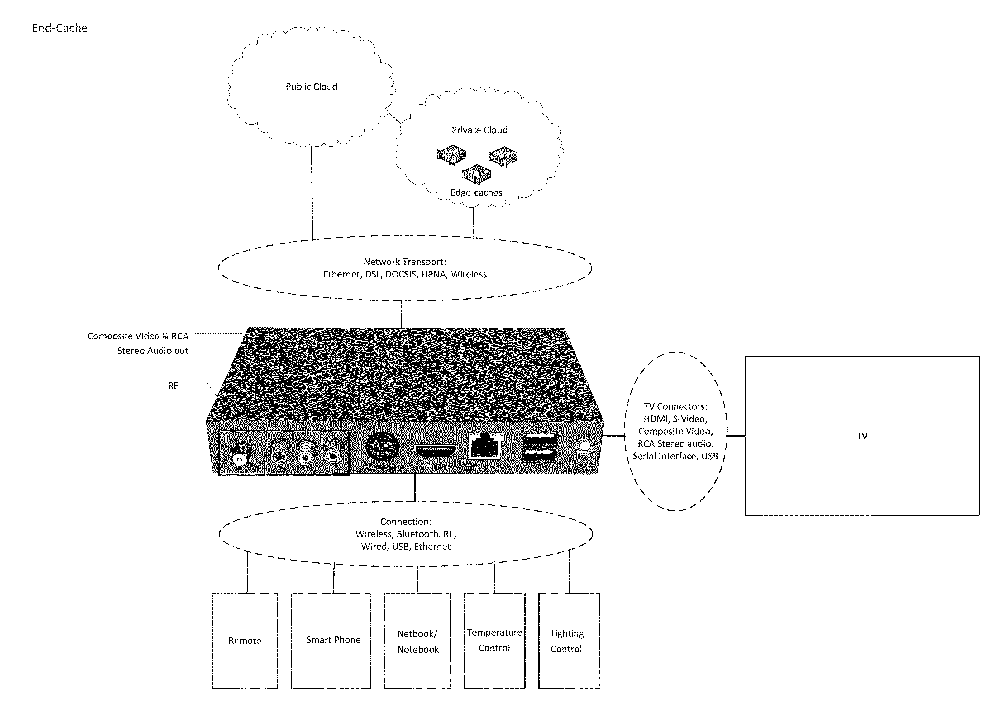 Processing, storing, and delivering digital content