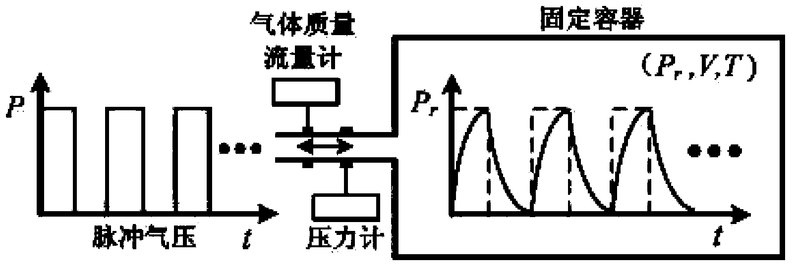 Method for measuring pressure of constant-volume quick inflation/deflation air cavity