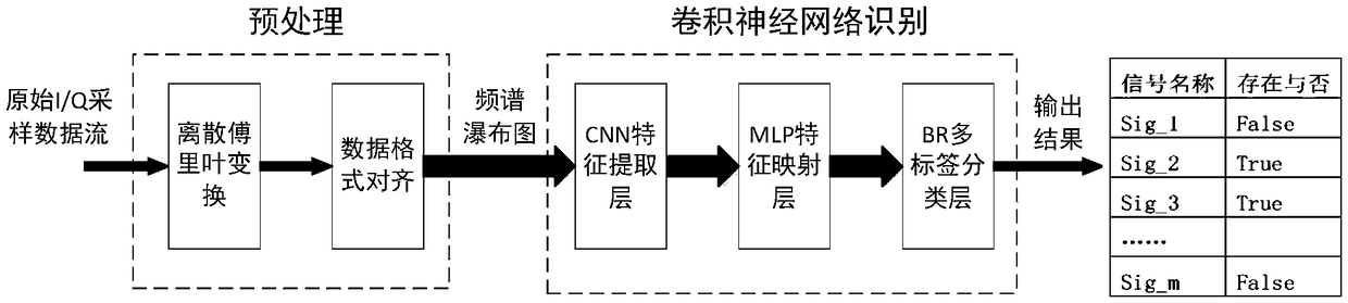 Radio signal identification method based on end-to-end convolutional neural network