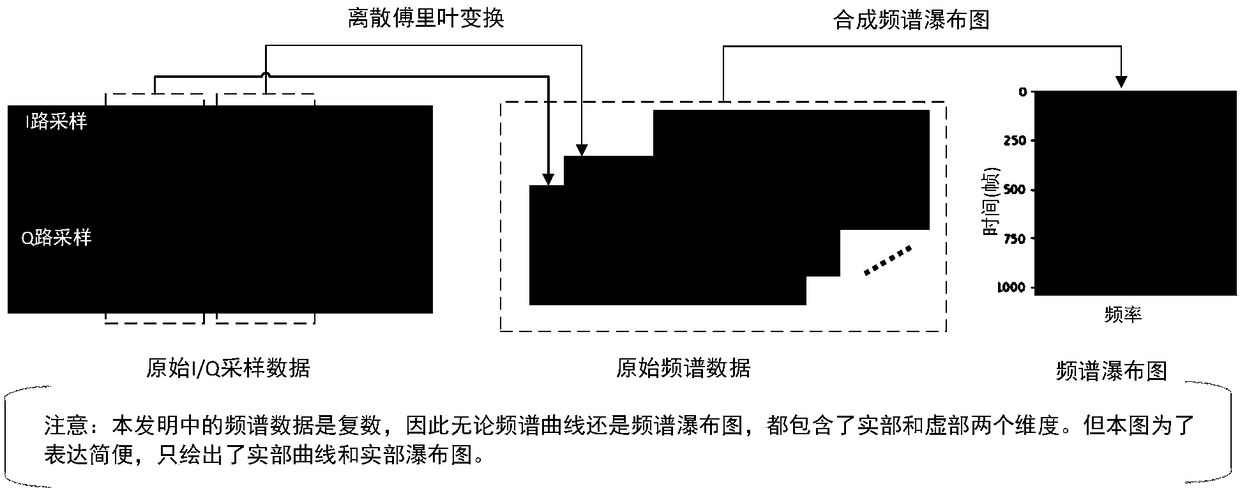 Radio signal identification method based on end-to-end convolutional neural network