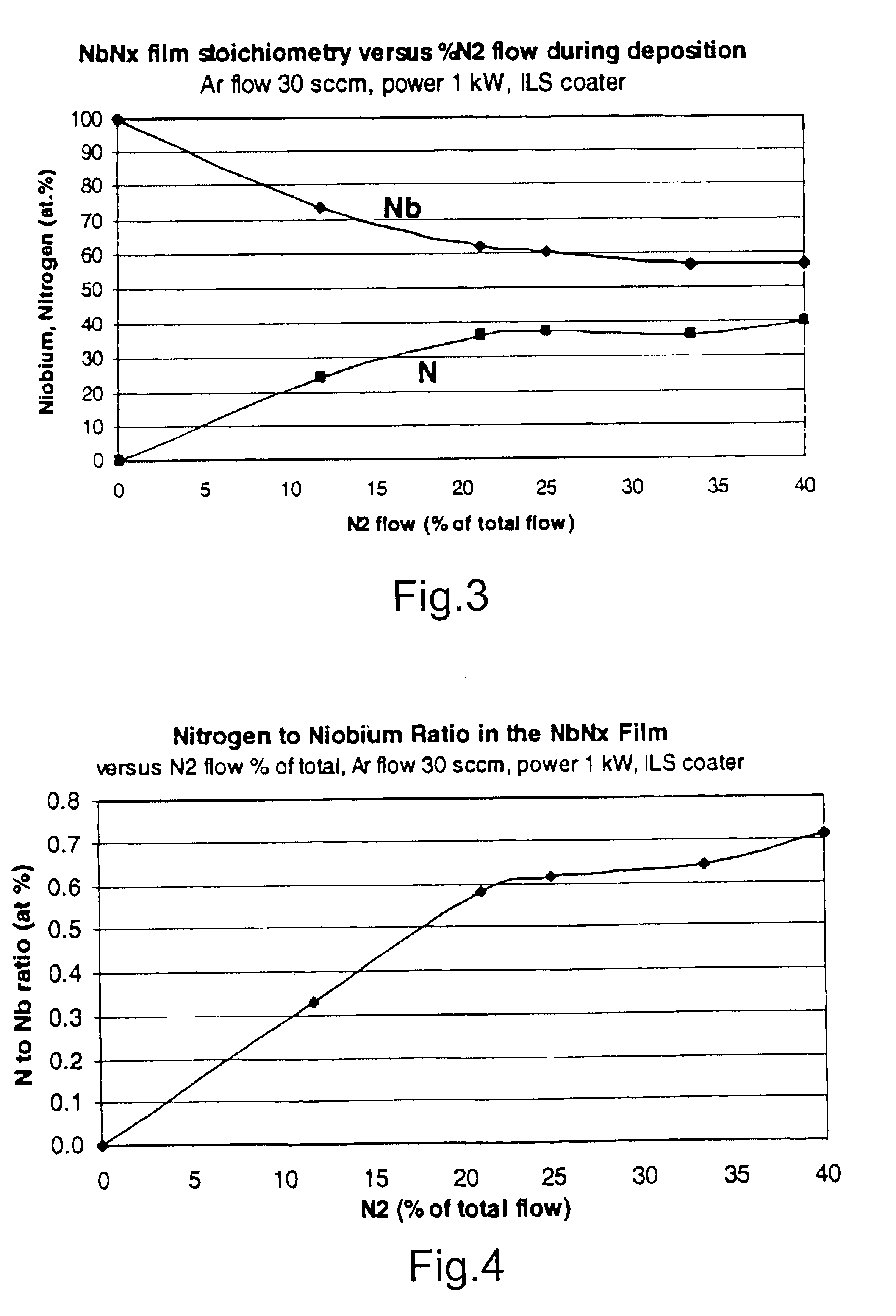 Heat treatable coated article with niobium nitride IR reflecting layer