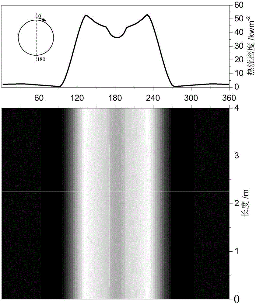 Multi-dimensional analysis method for focused solar thermal power generation system