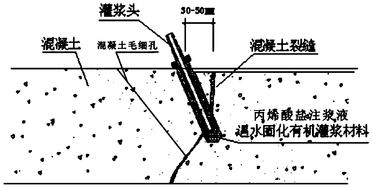 Comprehensive plugging and repairing method for elevator shaft leakage