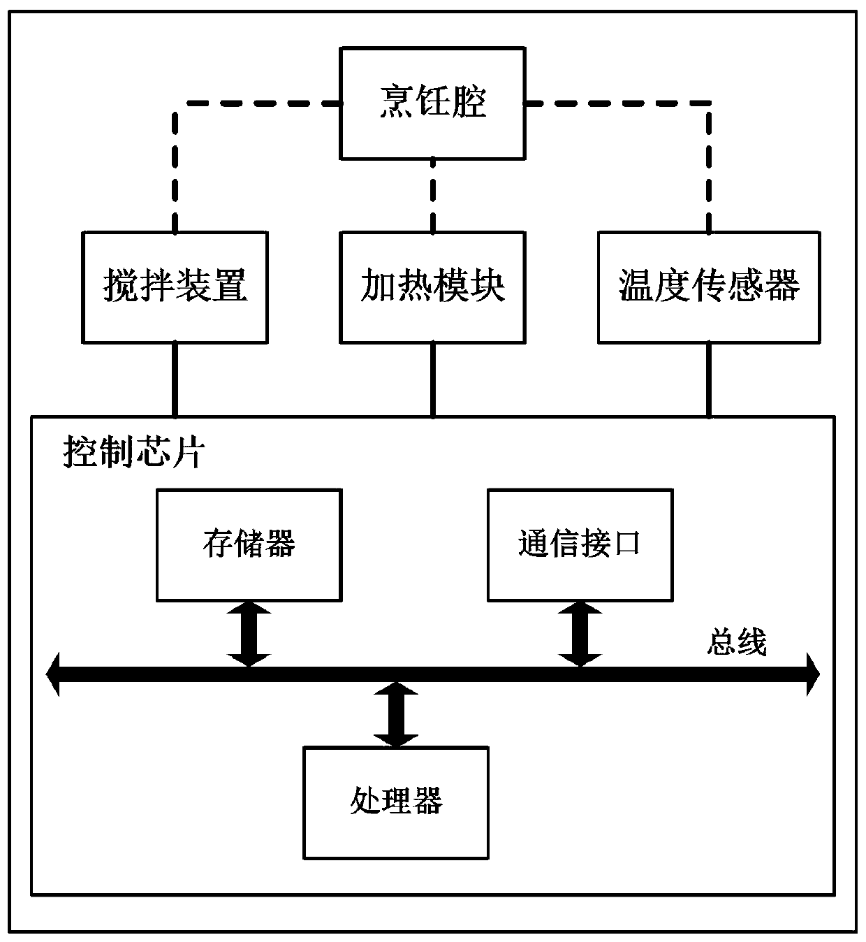 Cooking control method and cooking appliance