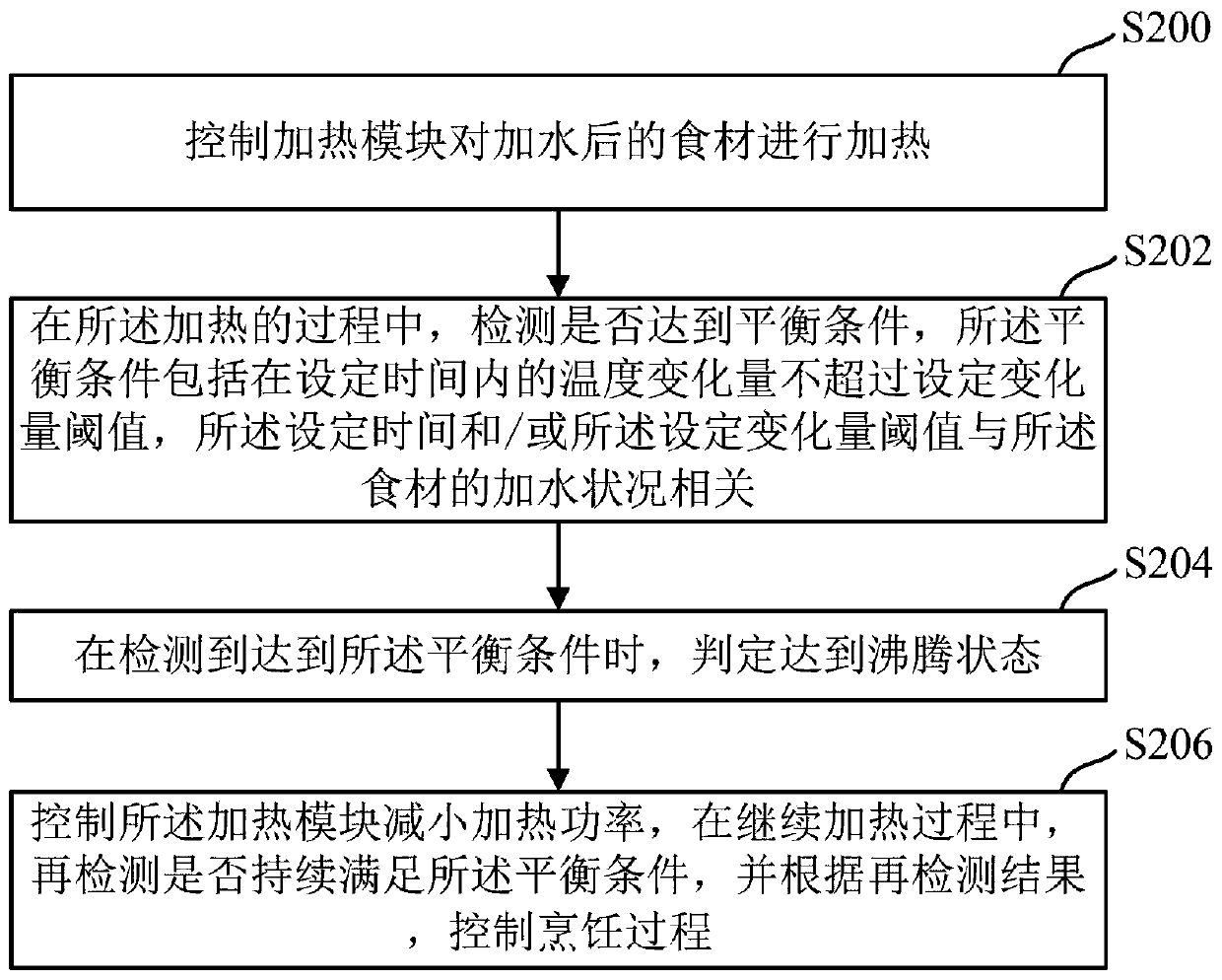 Cooking control method and cooking appliance