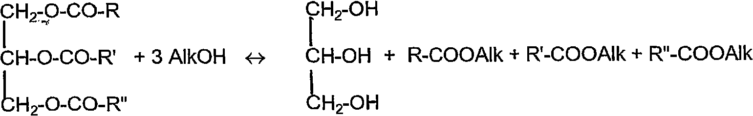 Transesterification of vegetable oils