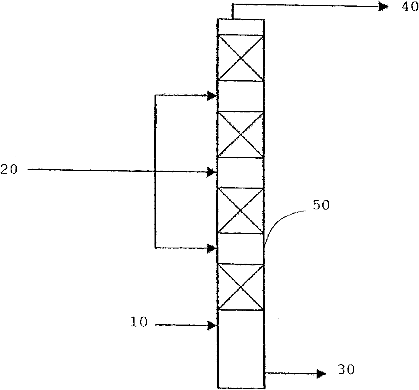 Transesterification of vegetable oils