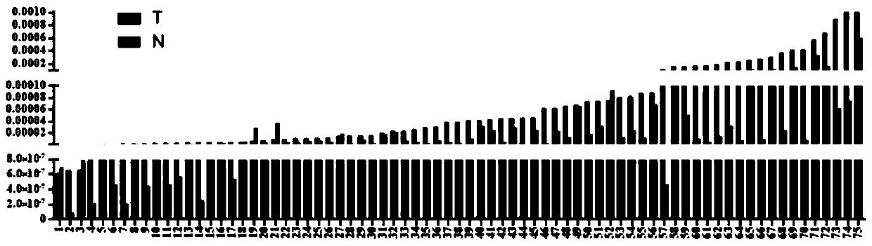 Application of piRNA-26131 in preparation of thyroid cancer diagnostic and prognostic marker