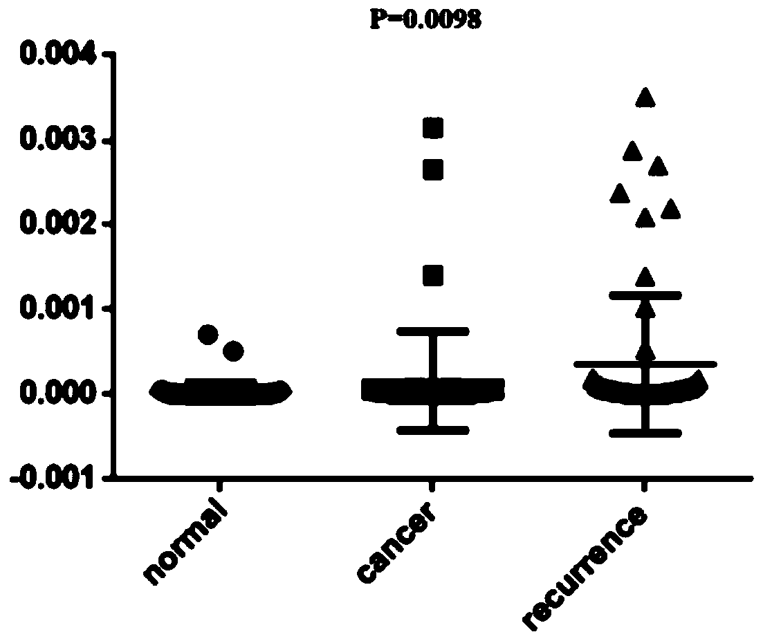 Application of piRNA-26131 in preparation of thyroid cancer diagnostic and prognostic marker