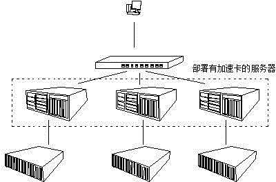 Method for utilizing accelerator cards to accelerate cluster deployment