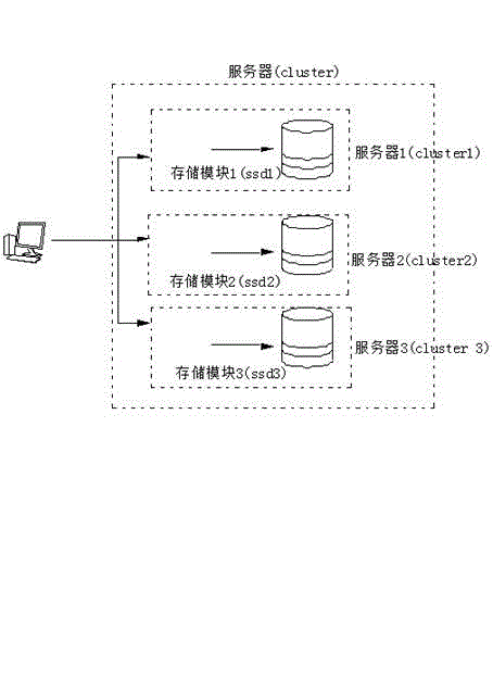 Method for utilizing accelerator cards to accelerate cluster deployment