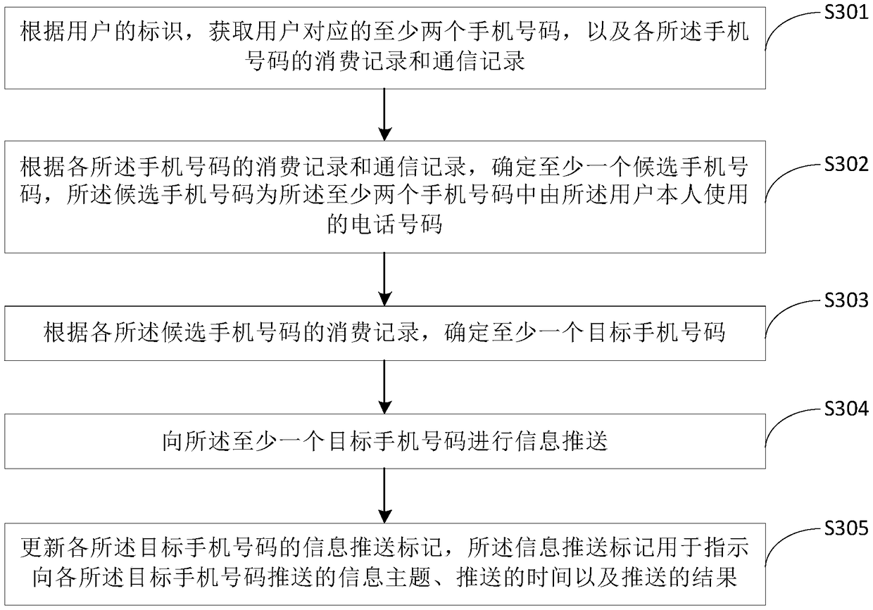 Method and device for information pushing